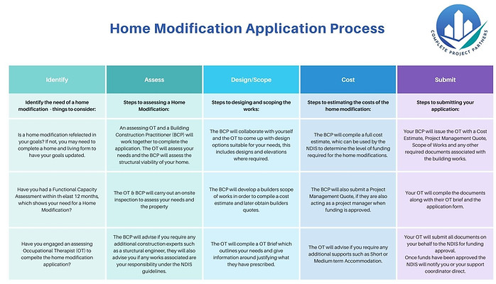 CHM Application Process