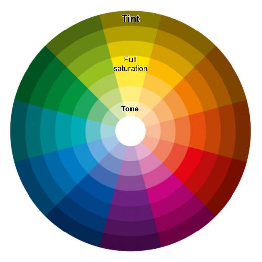 How to select colors for your leathergoods
