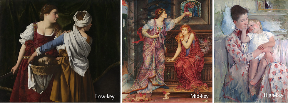 'Key' in art as shown by women Masters. Low-key Artemisia Gentileschi, mid-key Evelyn De Morgan, high-key Mary Cassatt.