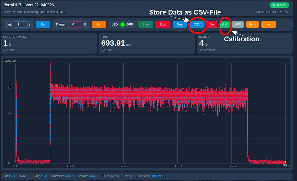 fermHUB - Calibration of sensor or download measurement data