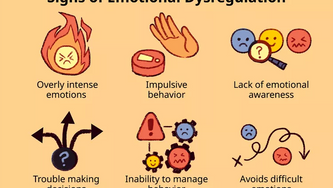 What Is Dysregulation?