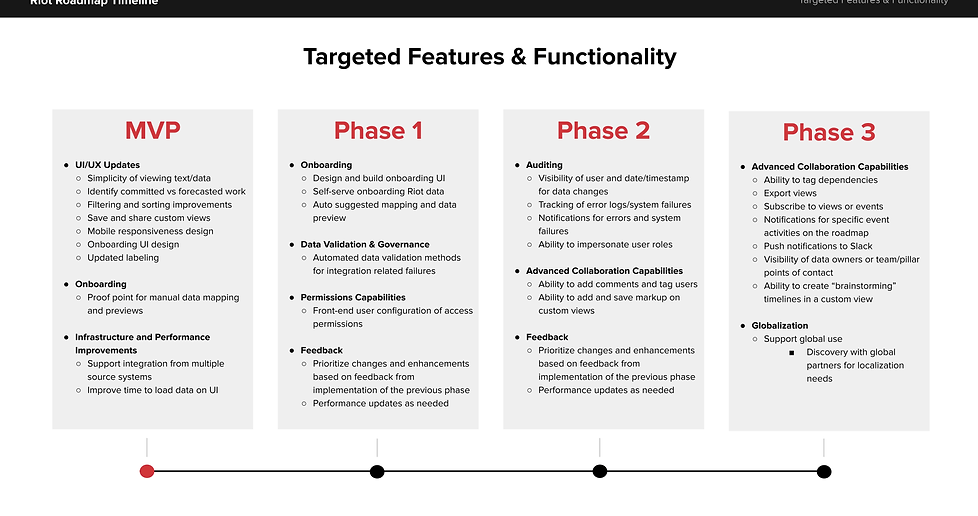 Riot Roadmap - Timeline.png