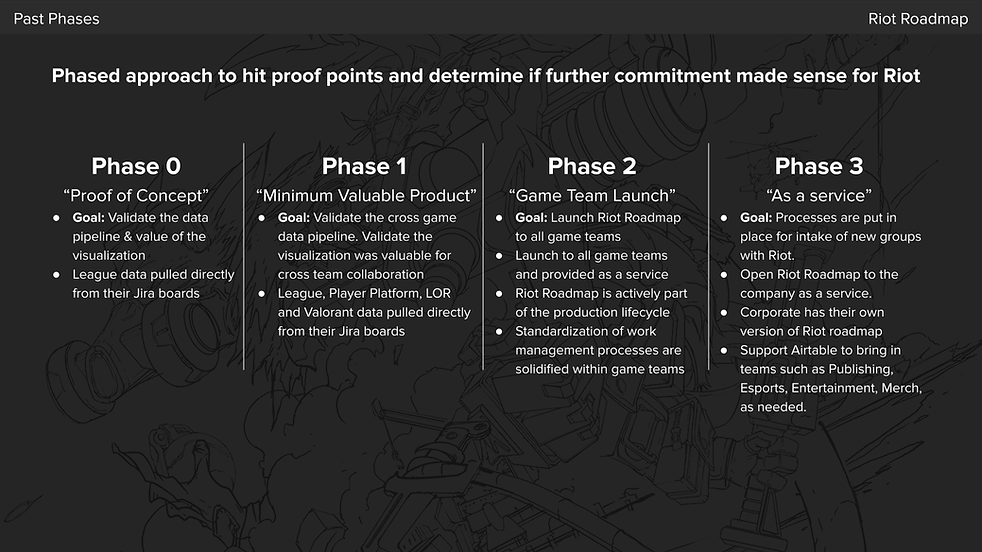 Copy of Riot Roadmap 2022 Q2 Kick-Off.png