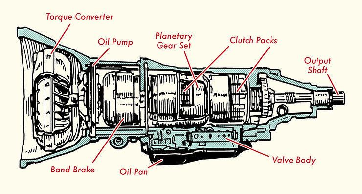 automatic-gear-box