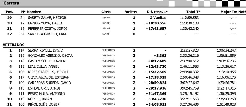 Classificació Clasificación Classification