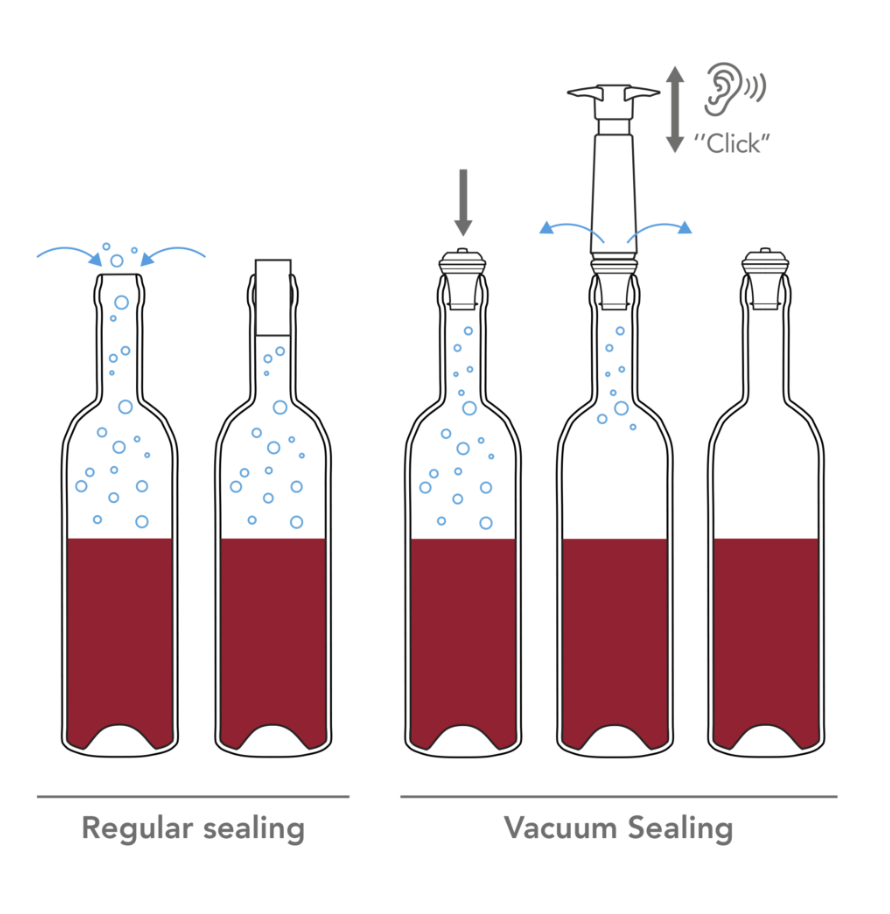 Thumbnail: Wine Saver Concerto Black Gift Set (1 pump, 3 st, 1 server)