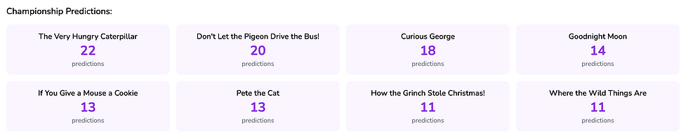 Championship predictions