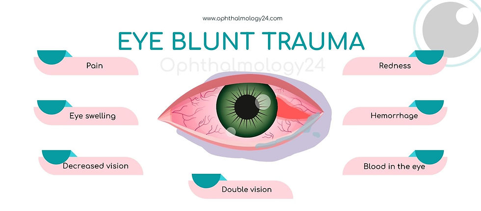 What Classifies As An Ophthalmology Emergency What Classifies As An Ophthalmology Emergency