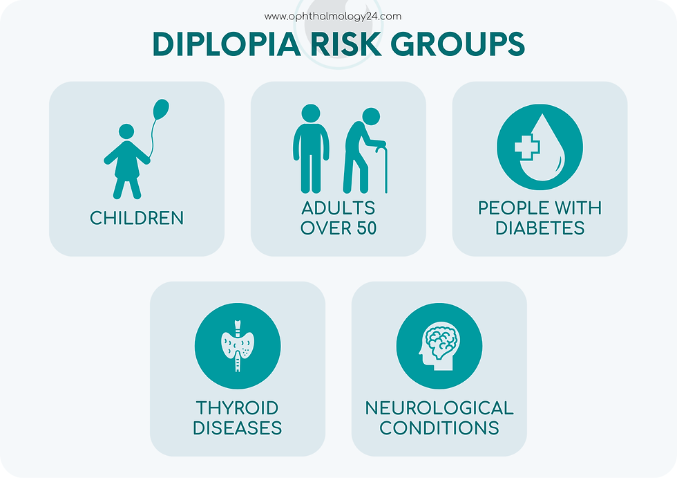 risk groups for diplopia double vision, infographic