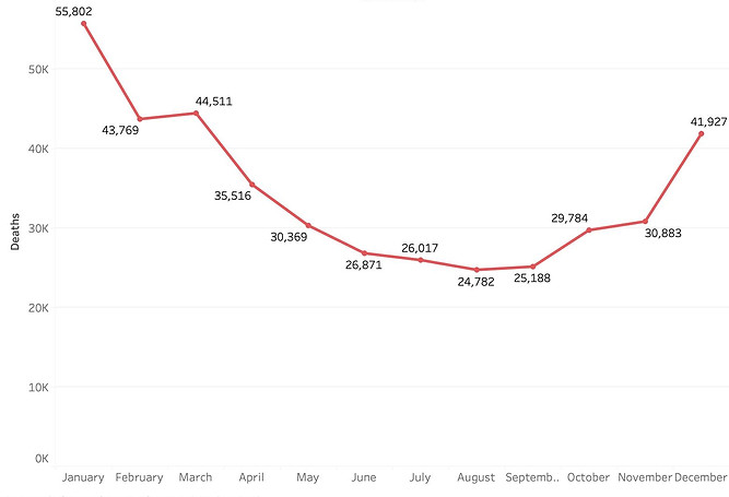 Month vs Deaths.jpg
