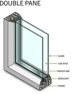 a cut-out of a double pane window showing 2 panes of glass