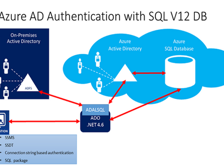 Best practices for securing PaaS databases in Azure