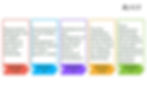 Timeline Insider Risk Management
