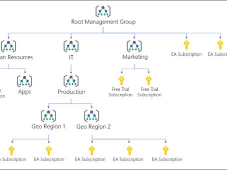 Azure Management Group