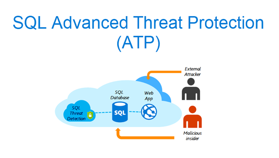 SQL Advanced Threat Protection