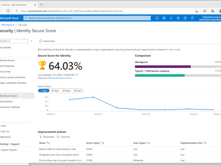 Five steps to securing your identity infrastructure