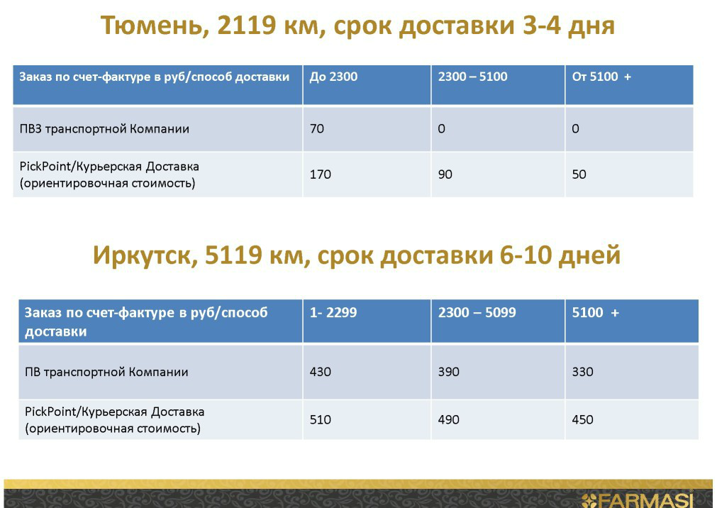 Маркетинг план фармаси