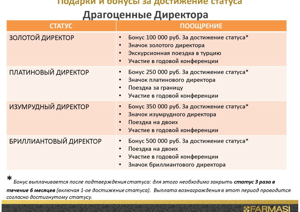 Маркетинг план фармаси