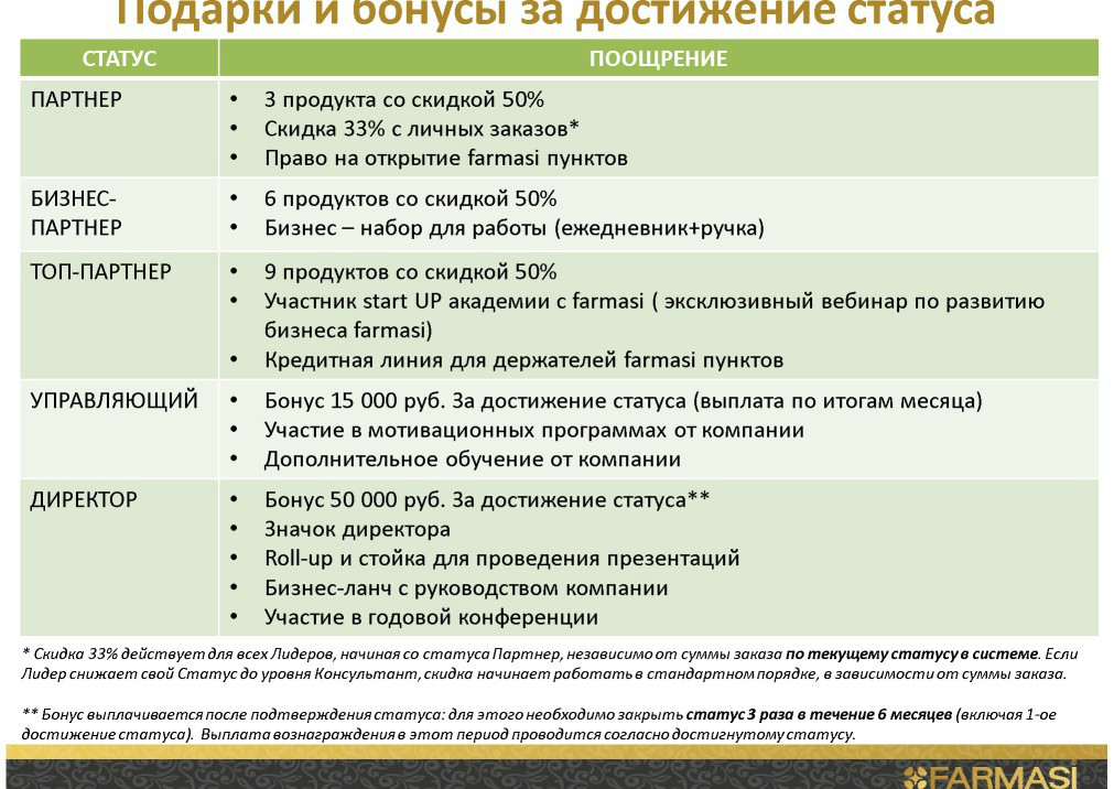 Маркетинг план фармаси