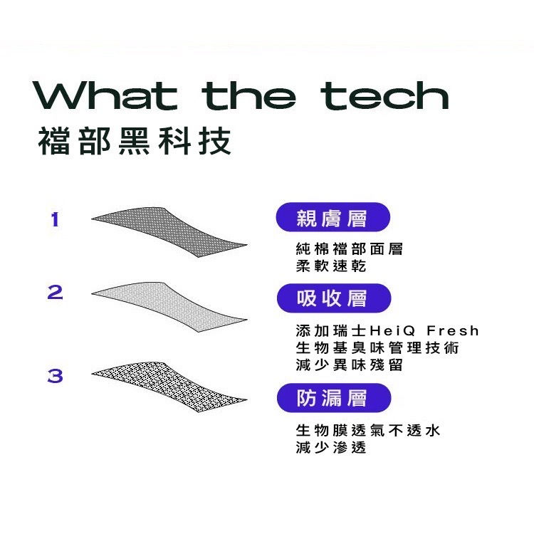 縮圖：WOW～如釋重負的舒敏與透氣！30ml 夜用高腰款｜如里月經褲 Relief｜That Girl 夜用系列｜