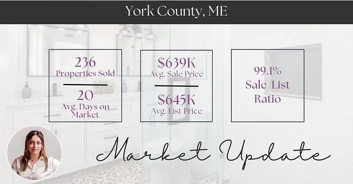 Market Update York County, ME September 2024