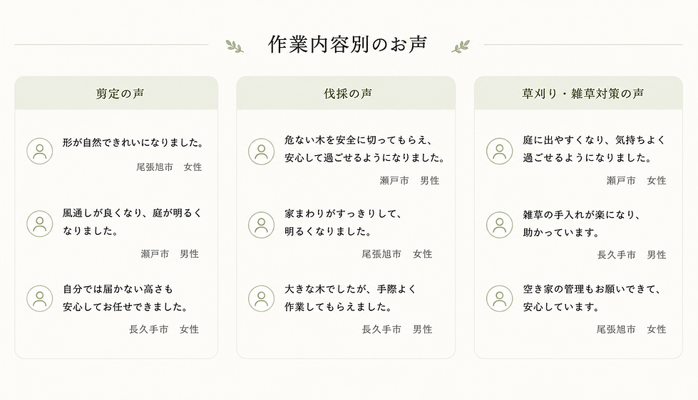 作業内容別のお客様の声