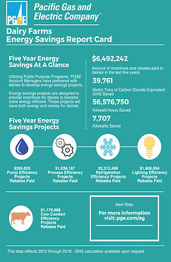 Dairy families and PG&E partner to conserve energy