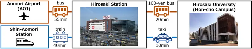 青森空港から弘前.webp