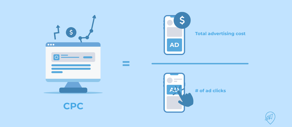 Cost Per Click (CPC) Illustration