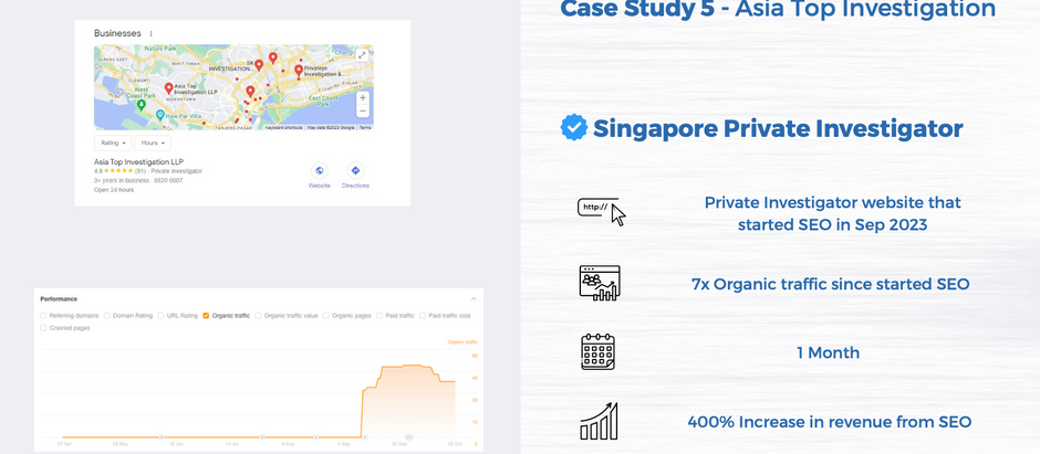 SEO Agency Case Study