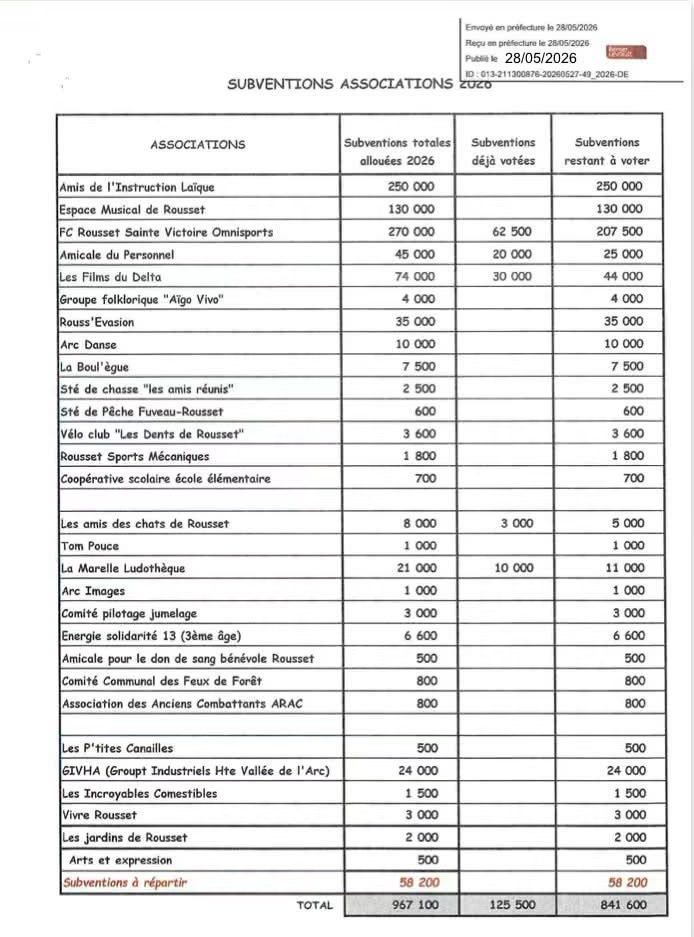 Les associations sont une richesse pour Rousset
