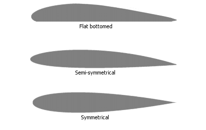 airfoil-sections.gif
