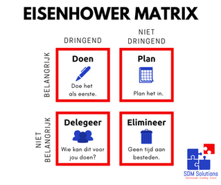 Eisenhower Matrix