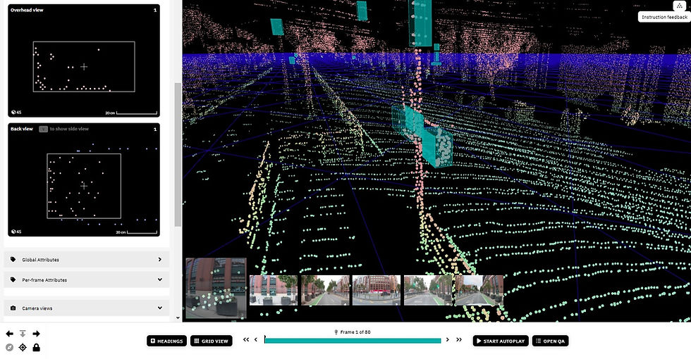 LiDAR or Light Detection and Ranging for Self Driving Cars