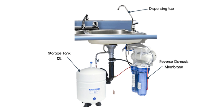 Below the counter reverse osmosis systems RO water compartiments including storage tank dispensing tap and RO membrane