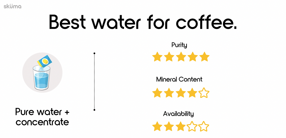 pure water with minerals for coffee brewing