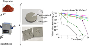 Anti-COVID-19 stainless steel claims to destroy 99.75% virus within 3 hours