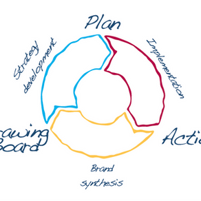 Marketing is a process