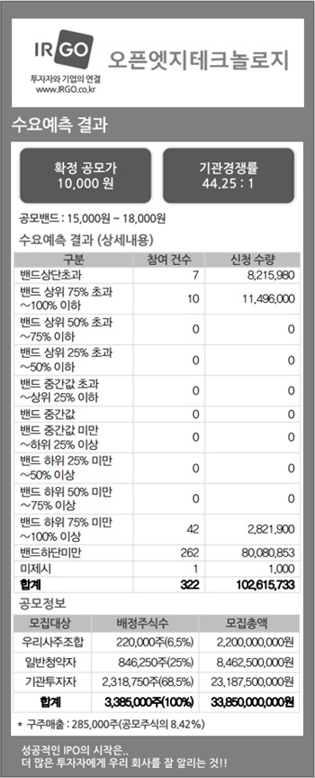 오픈엣지테크놀로지.jpg