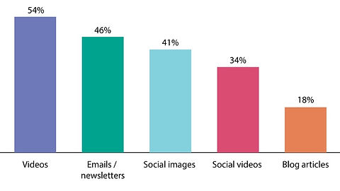 The Ultimate Guide to Video Marketing crop.jpg