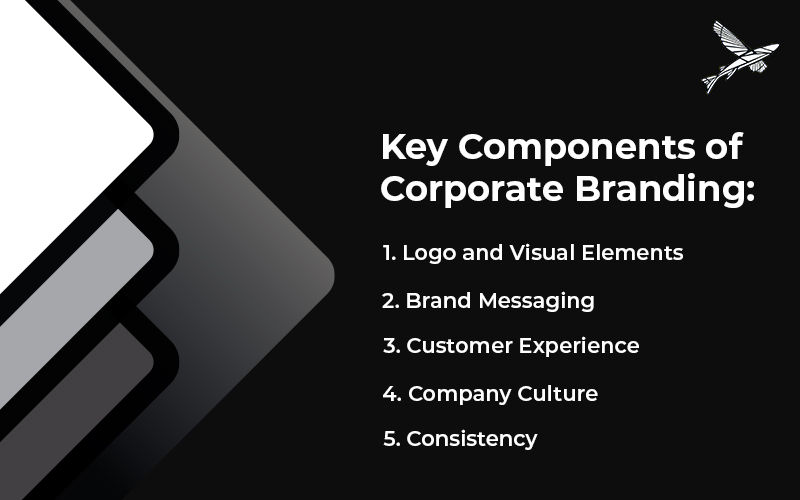 Key Components of Corporate Branding