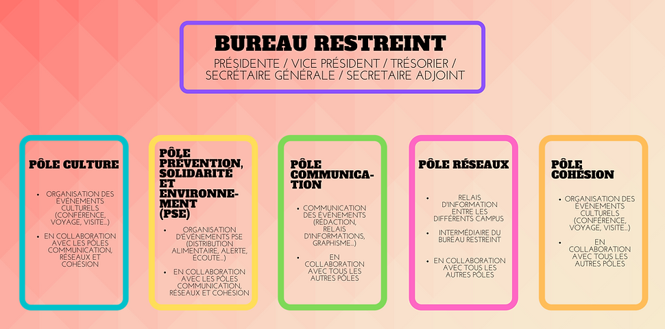 Organigramme.png