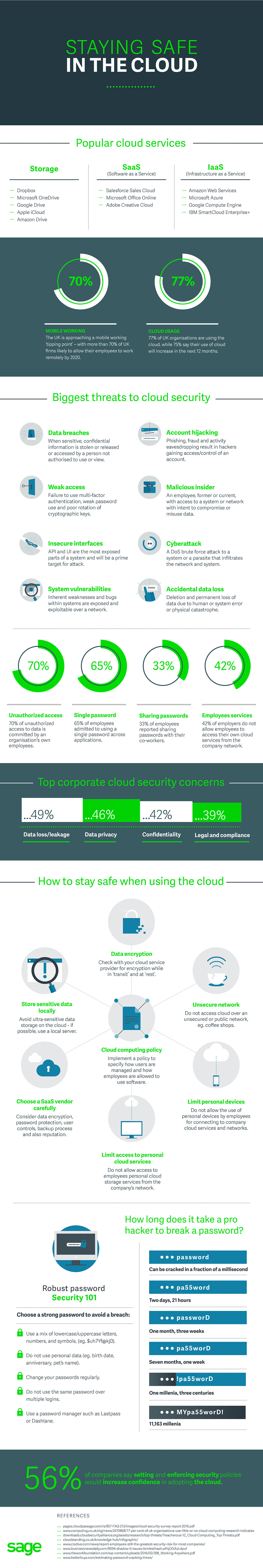 Staying Safe in the Cloud