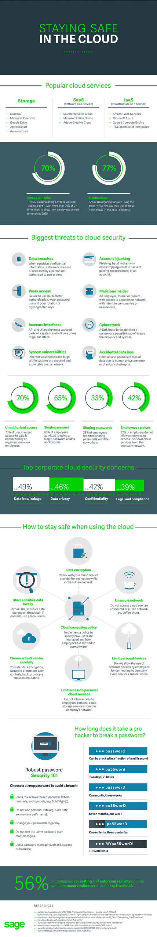 Staying Safe in the Cloud