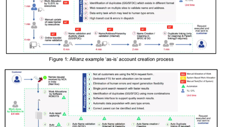 Robotic Process Automation (RPA) for Strategic Transformation?