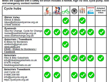 List of cycle hubs in the Borders