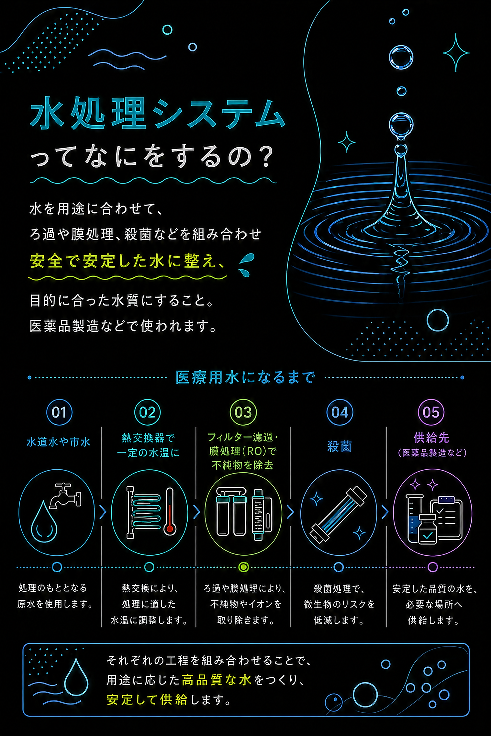水処理システム.PNG
