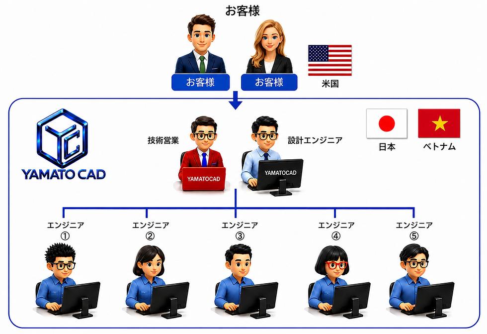 設計体制.PNG