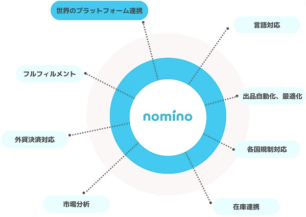 nomino機能一覧