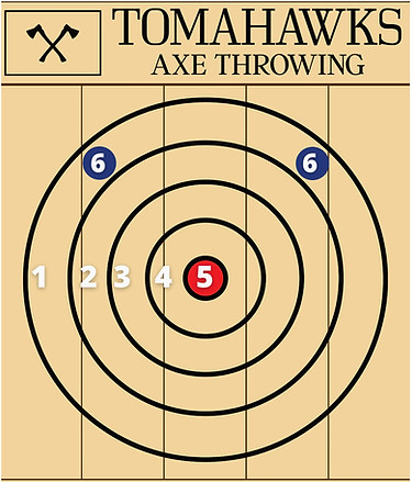 Axe Throwing Target Scoring